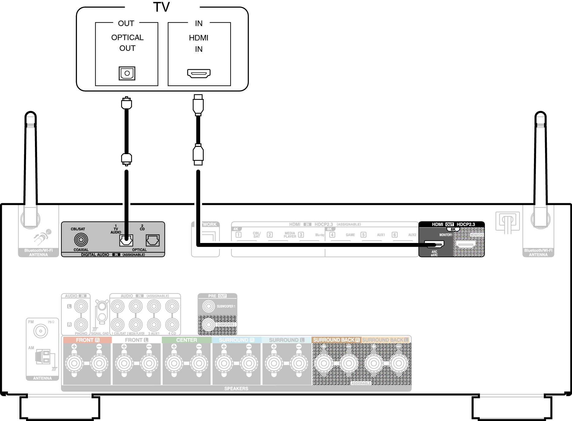 Conne HDMITV2 S97E3